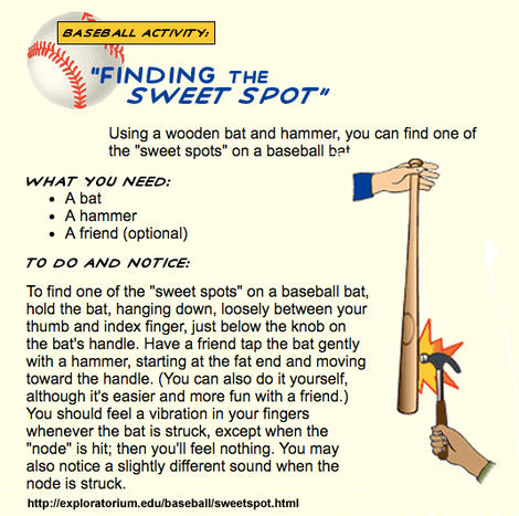 sweetspot.jpg